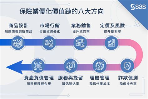 保險業五行|五行理論與保險銷售